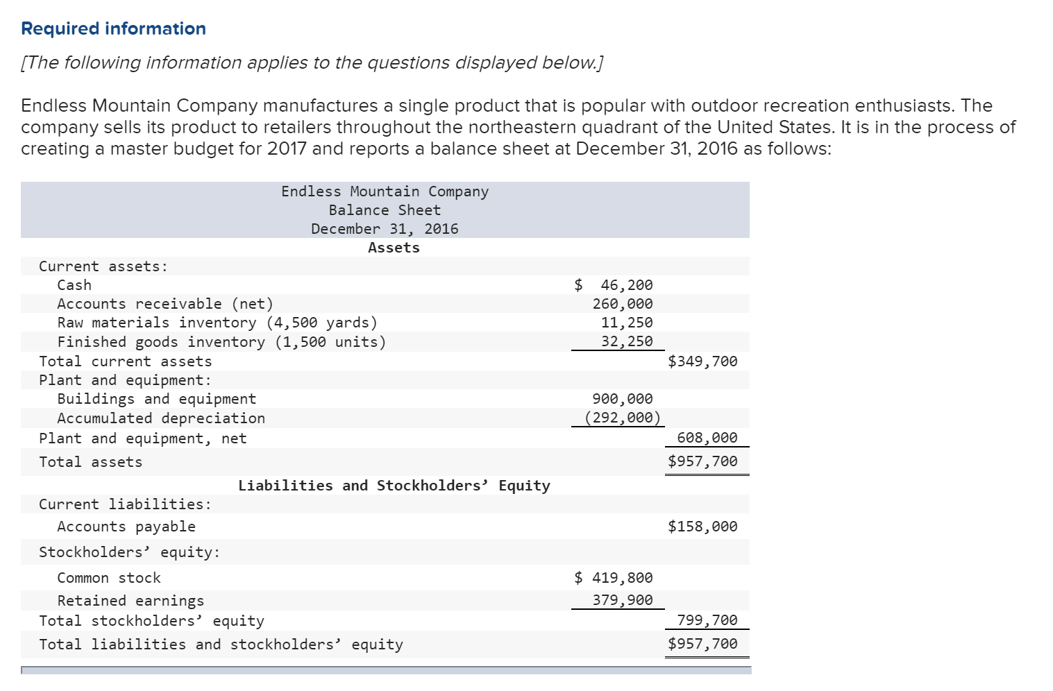  Please help to correct the red x marks for each required