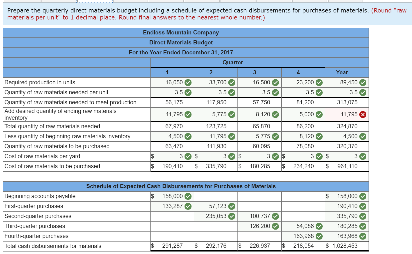 Solve for required 3, and 6-10 as images display. Required information [The