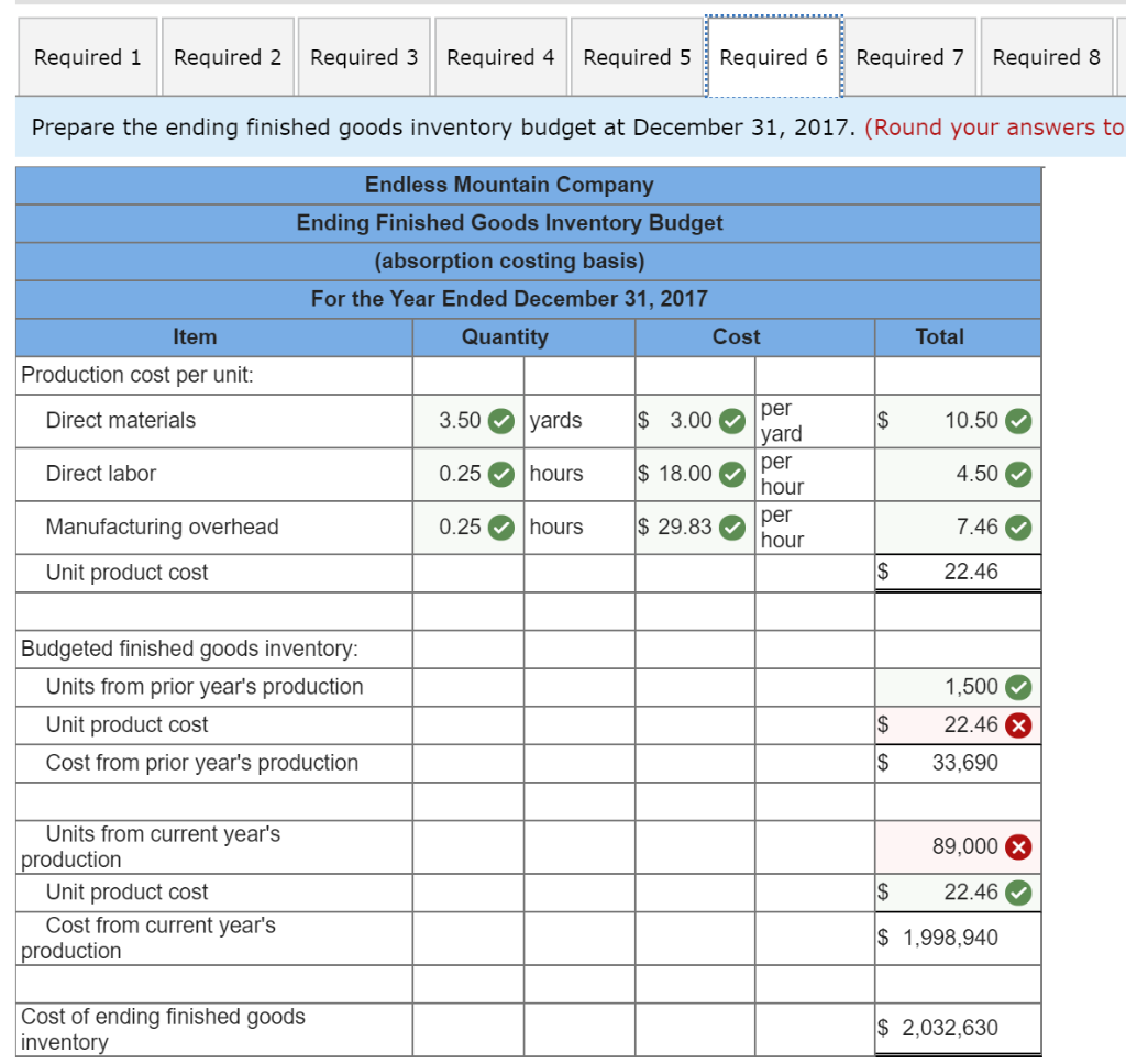 following information applies to the questions displayed below.) Endless Mountain Company manufactures