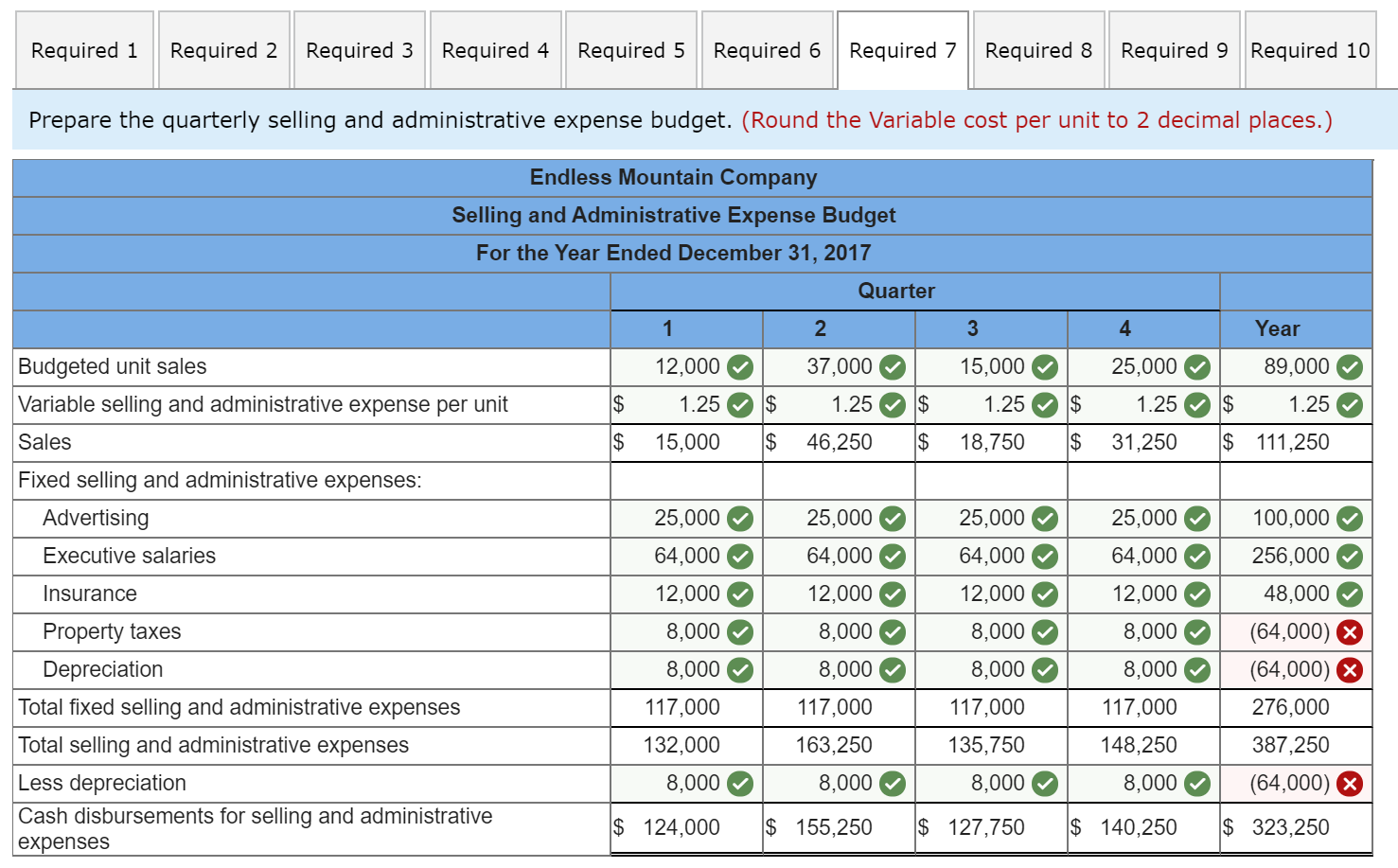 a single product that is popular with outdoor recreation enthusiasts. The company