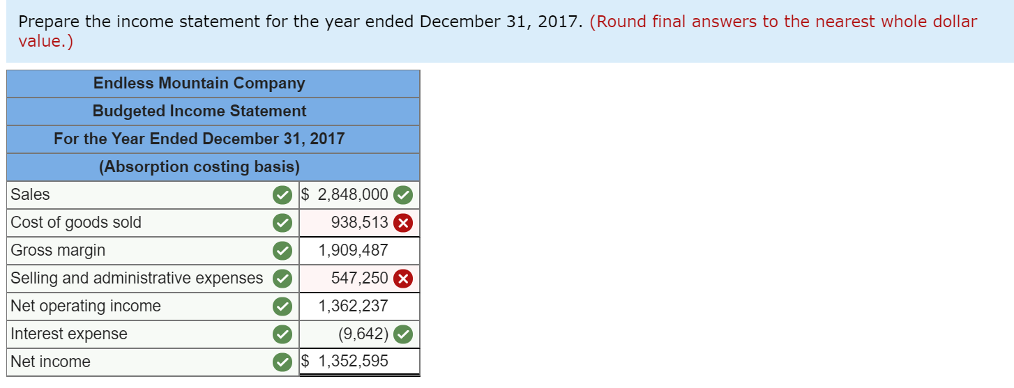 sells its product to retailers throughout the northeastern quadrant of the United