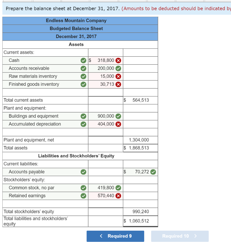 States. It is in the process of creating a master budget for