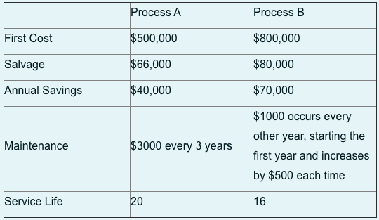 Given a MARR of 4%, determine the maximum allowable inflation rate