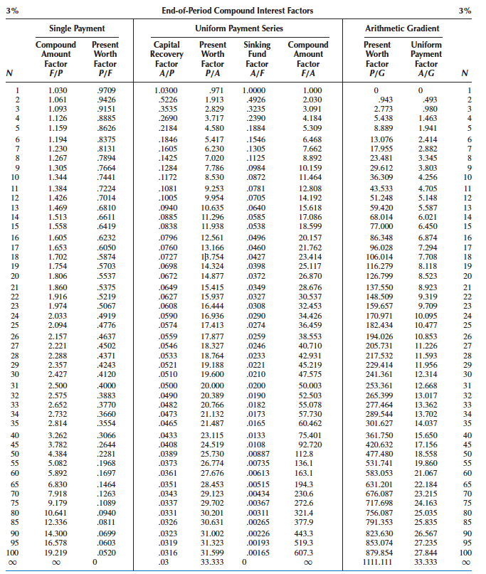 for Process A to still be feasible. In the space below, explain