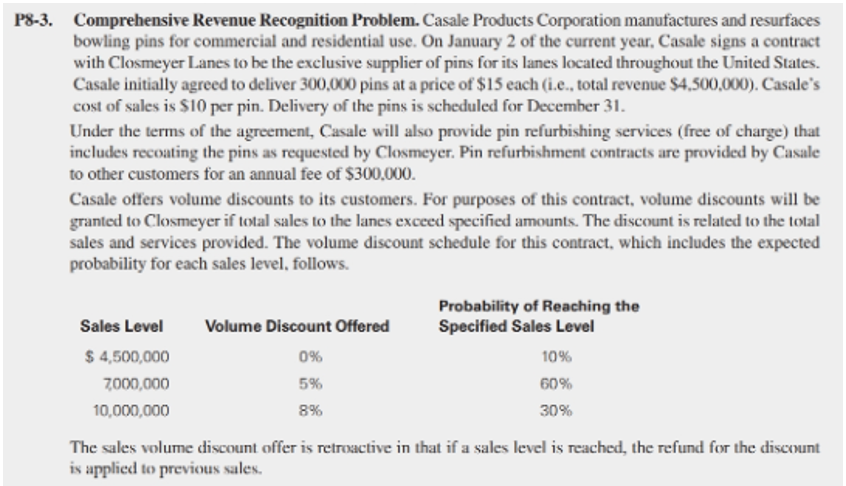 Perform the five steps in the revenue recognition process, assuming that