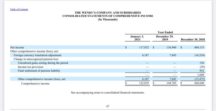 (In Thousands Except Par Value) January 3, 2021 December 29, 2019 306,989
