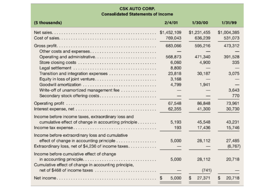 auto' s share price closed at $6.10 per share. Using the residual