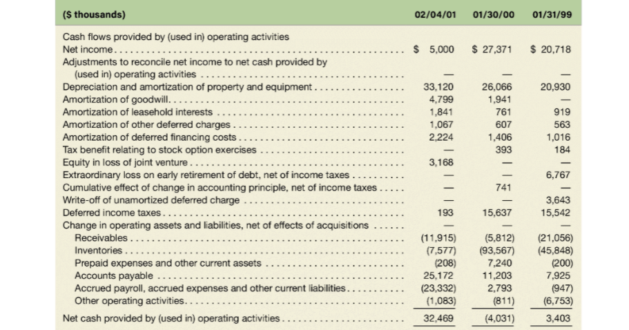 income valuation model, calculate the equity value of the company. Assume the