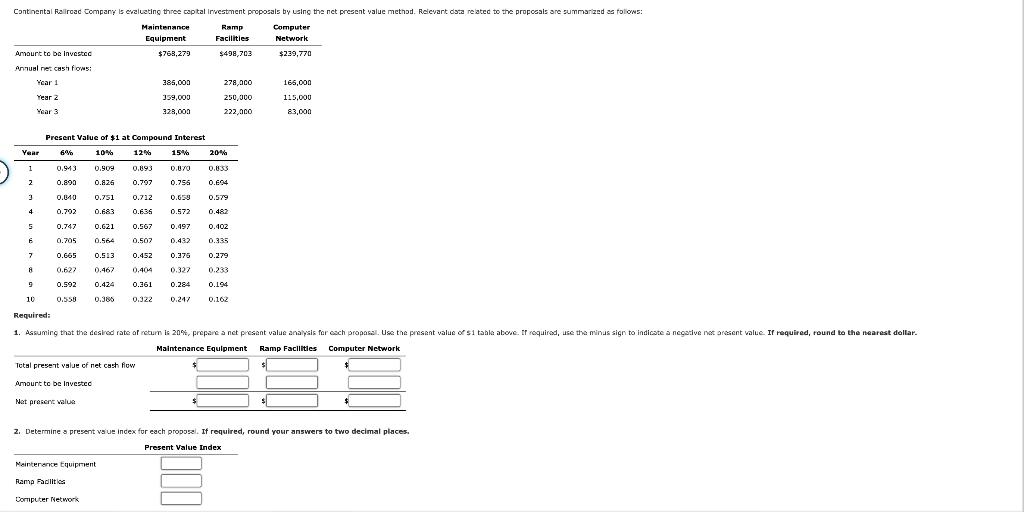 Net Present Value Method, Present Value Index, and Analysis for a service