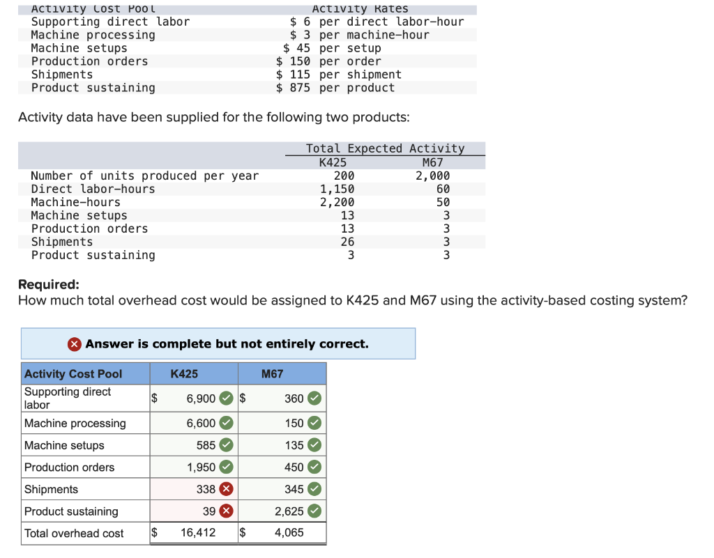 Activity Cost Pool Supporting direct labor Machine processing Machine setups Production