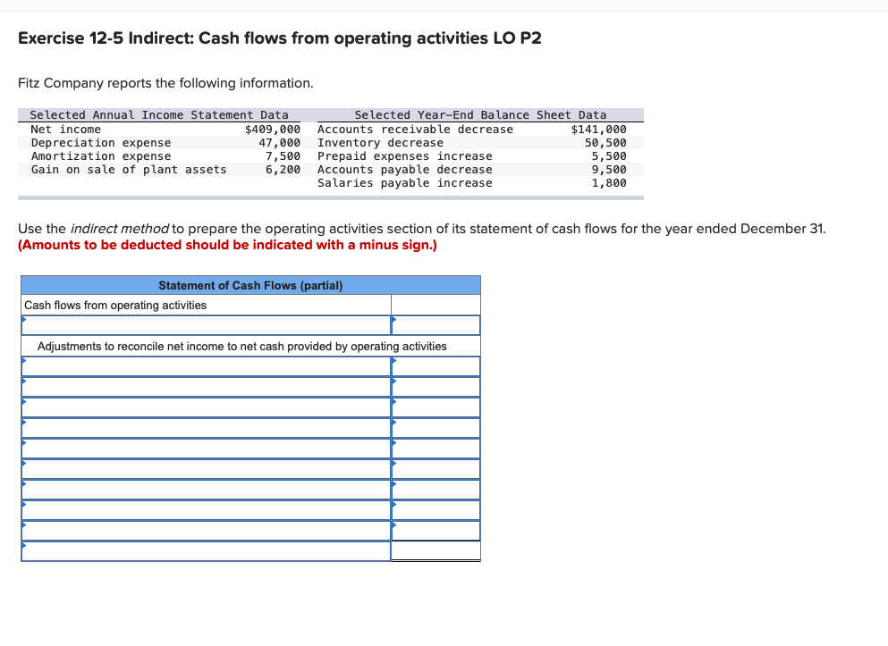 Exercise 12-5 Indirect: Cash flows from operating activities LO P2 Fitz