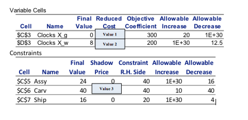 Larry, Moe and Curly work in a clock factory. Larry and Moe