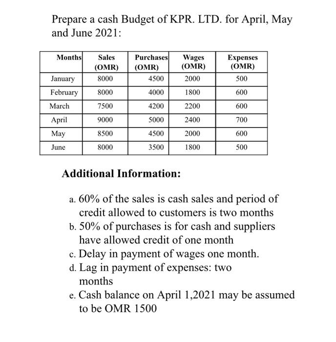 i have 10 minites to submit the answer. please help me Prepare