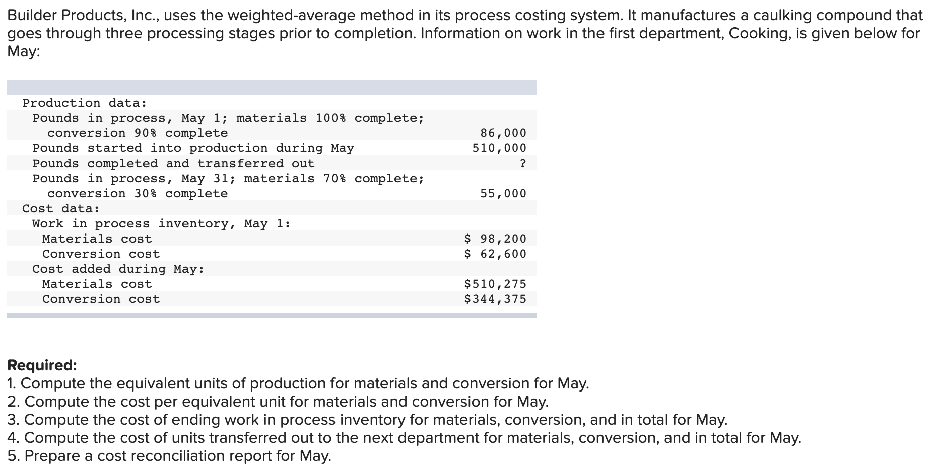  Builder Products, Inc., uses the weighted-average method in its process costing