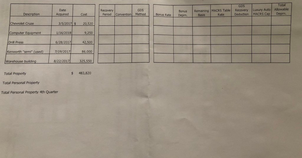 Inc., purchases the following assets during its 2017 tax year (the fiscal