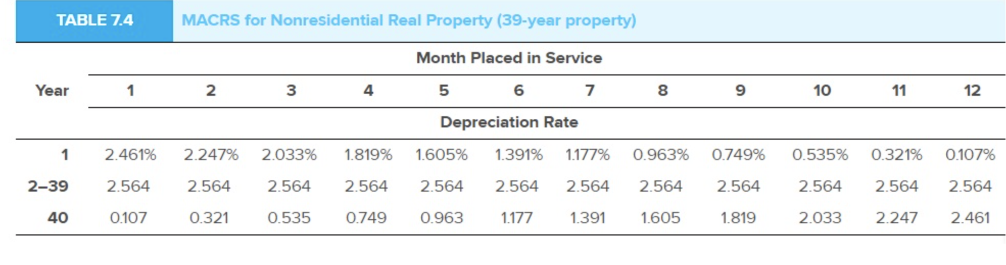 1/16/2018 9,250 Drill Press 6/28/2017 42,500 Kenworth "semi" (used) 7/19/2017 86,000 Warehouse