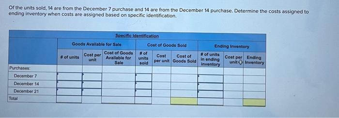 Also, on December 15, Monson sells 28 units for $50 each. Purchases