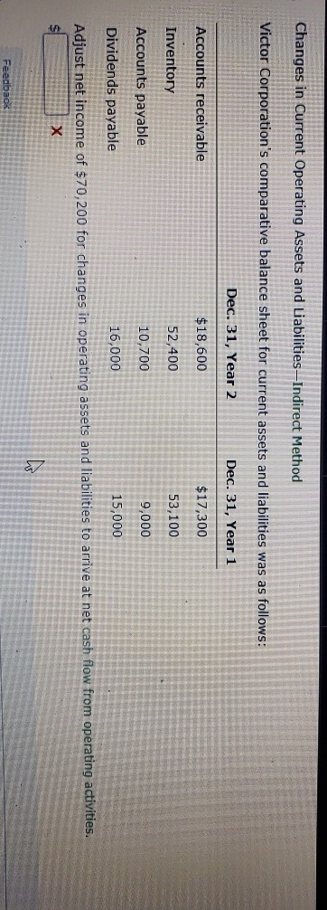 Changes in Current Operating Assets and Liabilities-Indirect Method Victor Corporation's comparative