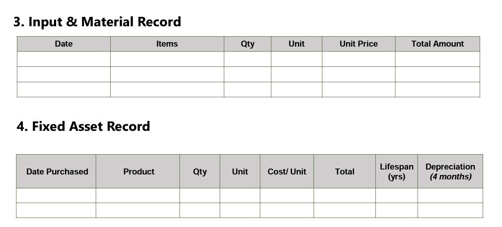 the information he gathered, prepare the different record books and compute for