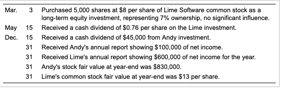 Source Co. included an $850,000 investment in Andy stock (25% ownership, Text