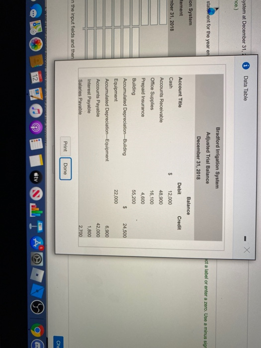  Data Table ystem at December 31, nce.) statement for the year