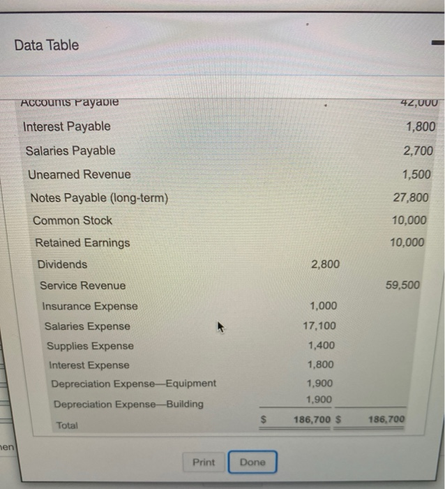 Done Che 12 tv i Data Table mber 31, 42,000 1,800 Che