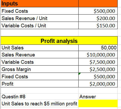 a Data Table that shows the sensitivity of the profit to ADR