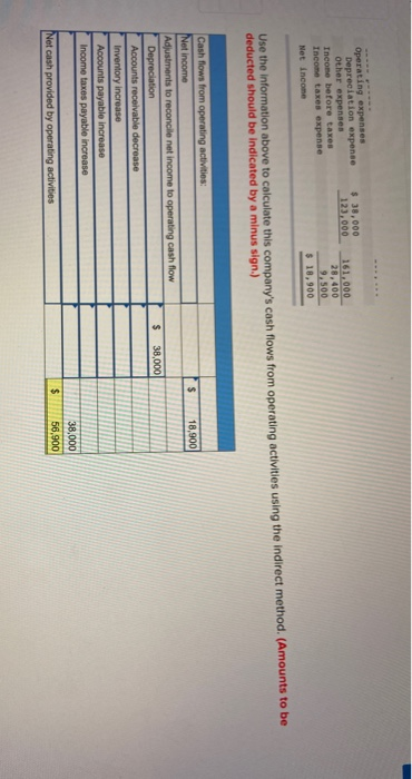 LO P2 MOSS COMPANY Selected Balance Sheet Information December 31, 2017 and