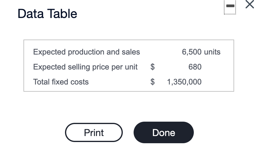  - x Data Table 6,500 units Expected production and sales Expected
