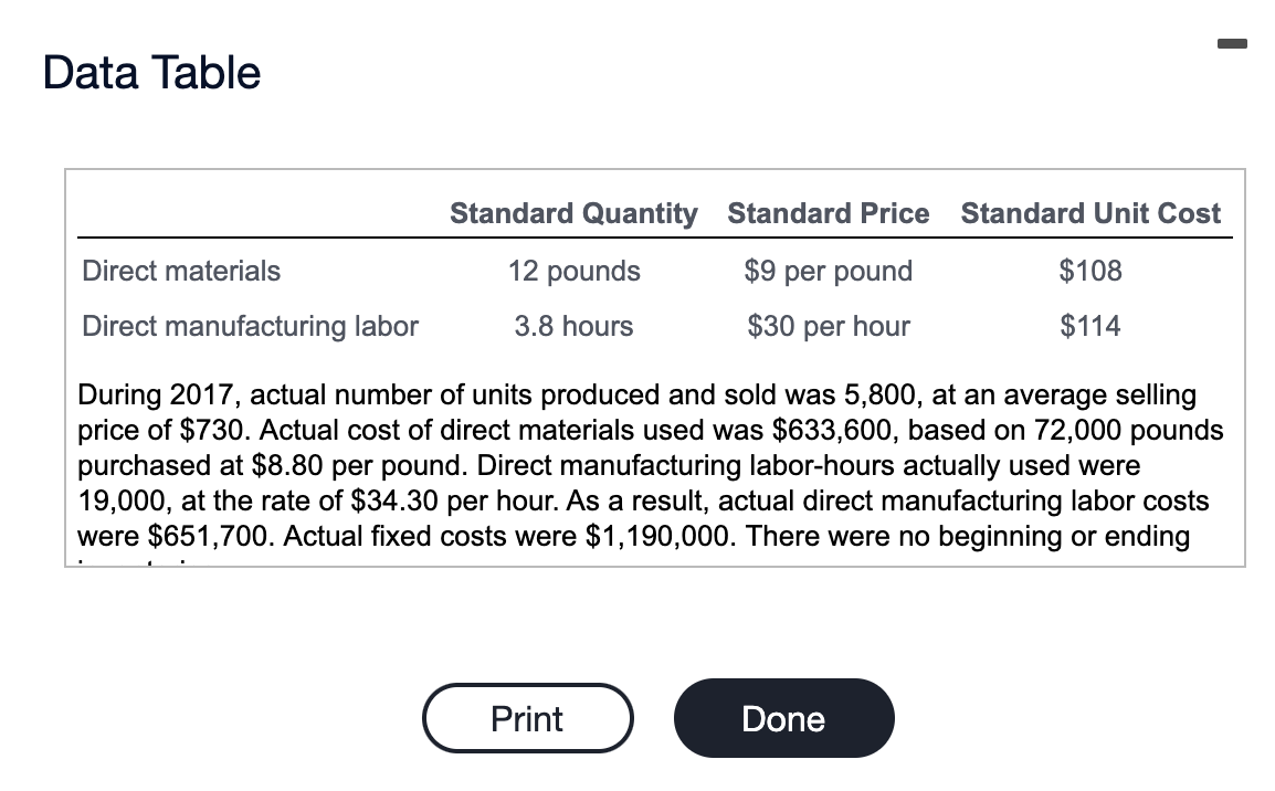 selling price per unit $ 680 Total fixed costs $ 1,350,000 Print