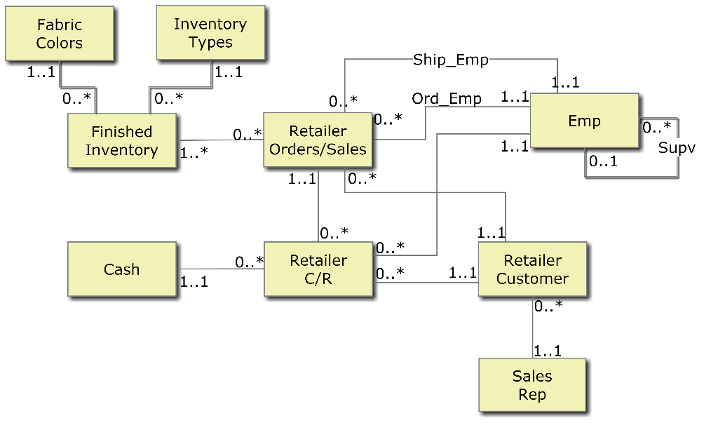 Direction: Read the following case and prepare what are required. ________________________________________________________________________________________________________ Barely