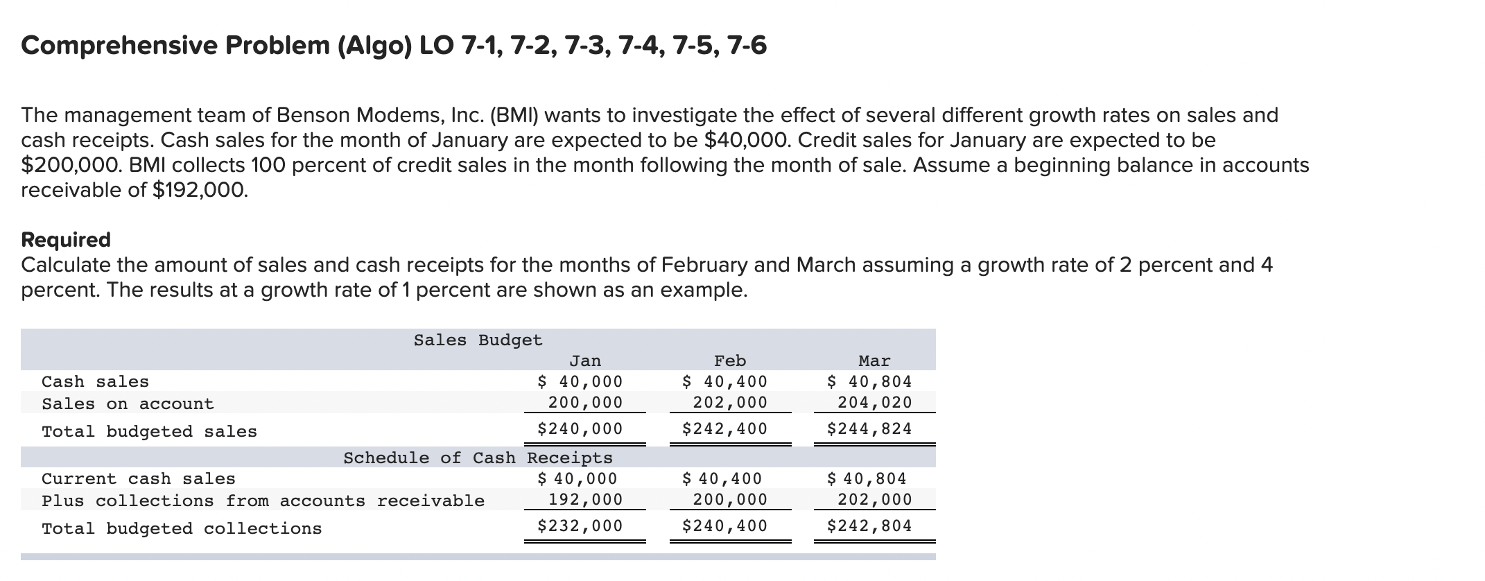  Comprehensive Problem (Algo) LO 7-1, 7-2, 7-3, 7-4, 7-5, 7-6 The