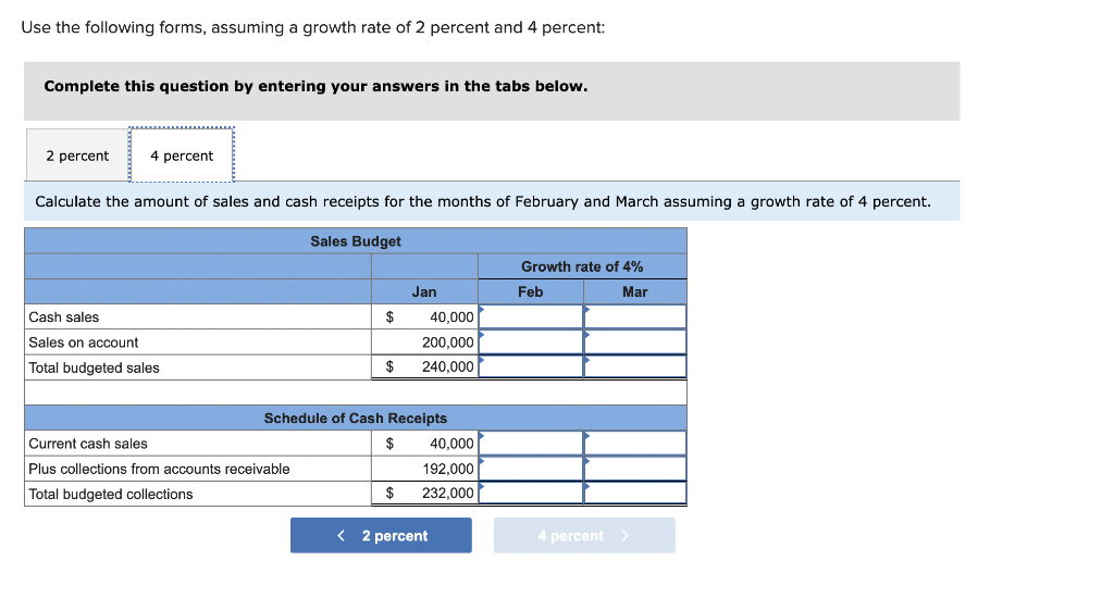 of several different growth rates on sales and cash receipts. Cash sales