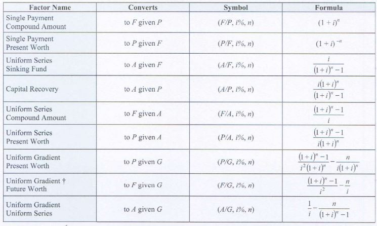 'small investment company that is to be repaid in 12 equal end-of-month