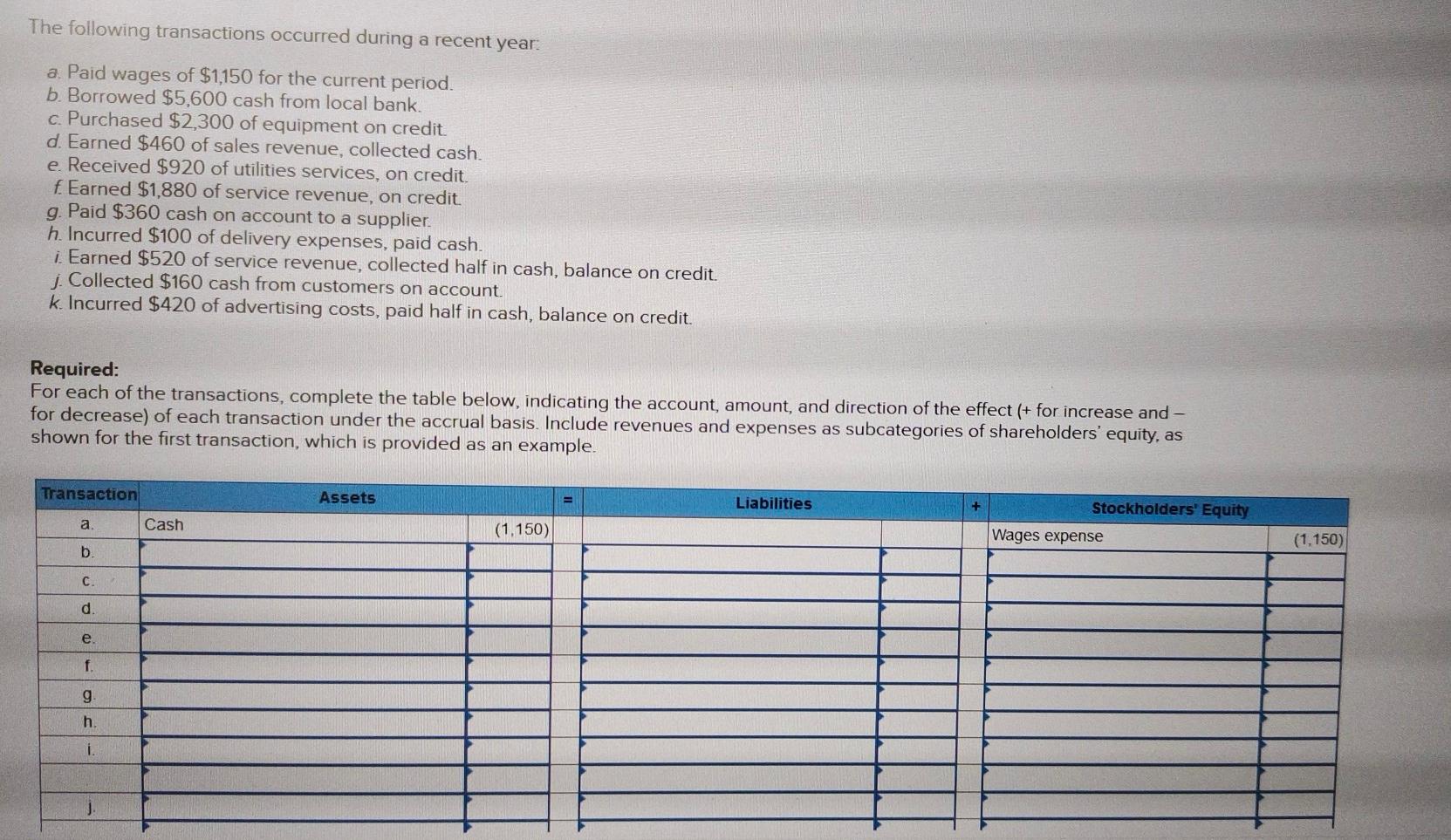 complete the table The following transactions occurred during a recent year.