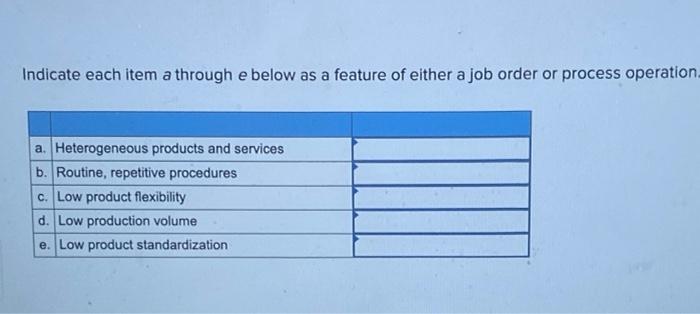  Indicate each item a through e below as a feature of