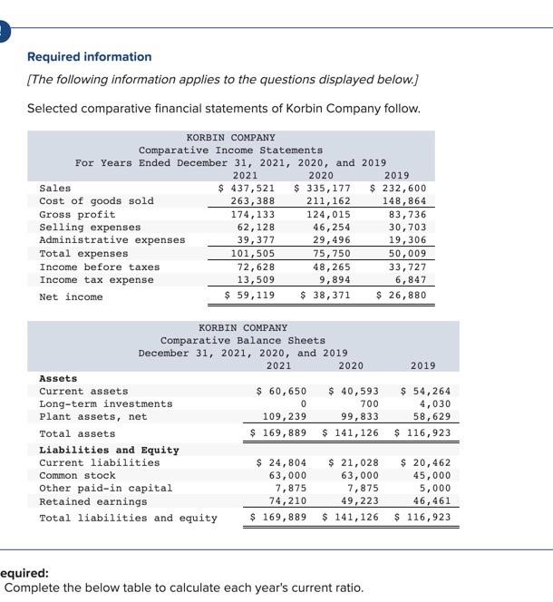  1. Complete the below table to calculate each year's current ratio.