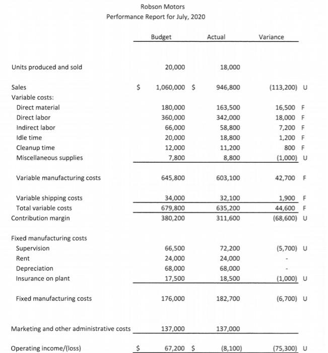 manufacturing overhead was allocated to planned production? And then what was the