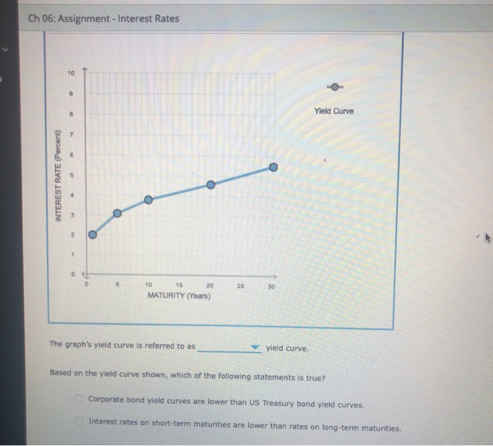  Ch 06: Assignment - Interest Rates 10 9 Yield Curve INTEREST