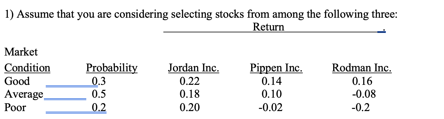 Solve for the expected return and the standard deviation of return