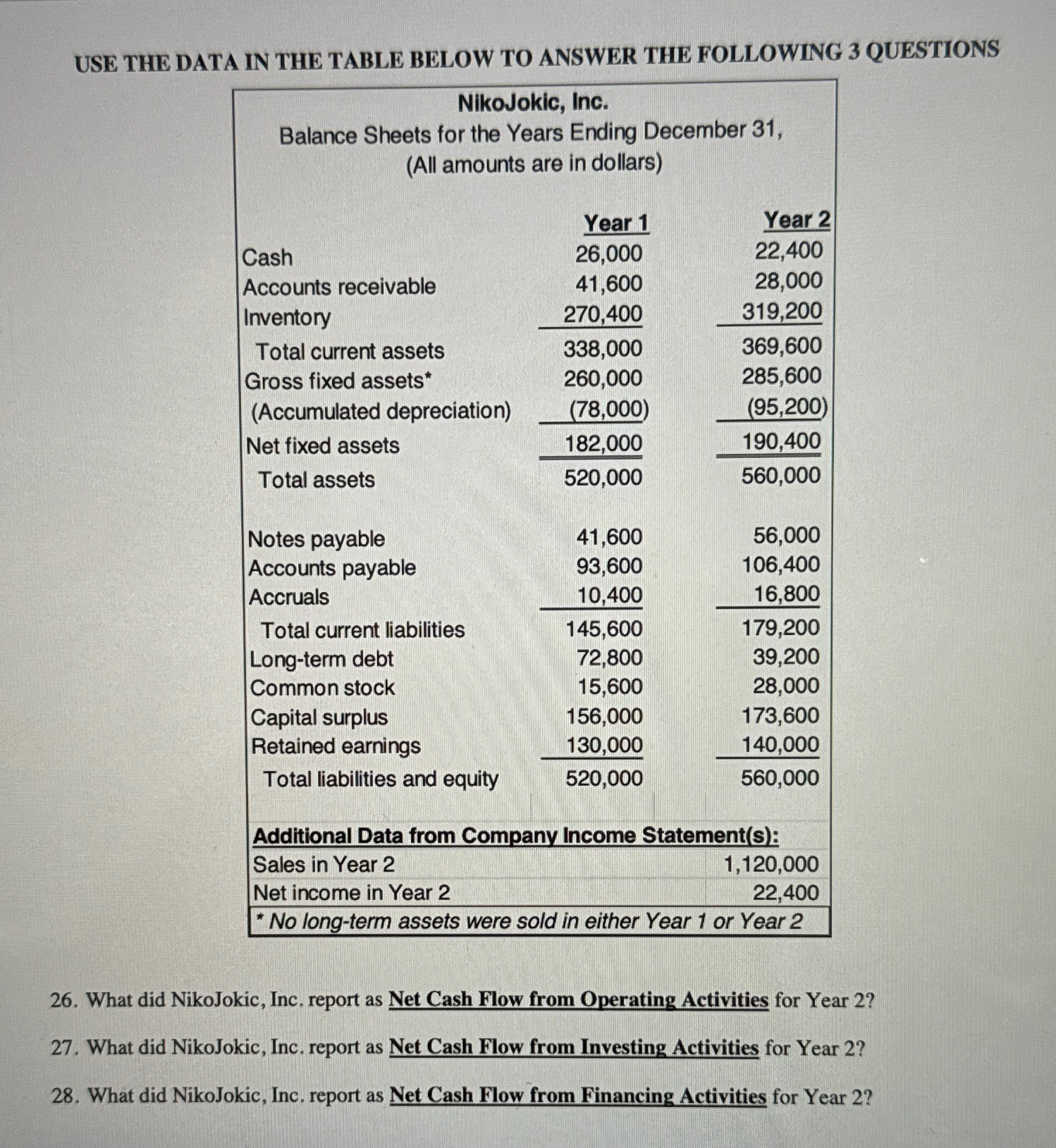  I need help #26 USE THE DATA IN THE TABLE BELOW