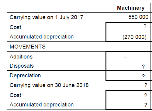 below refers to Hammond Huts. Hammond Huts manufactures canvas tents used for