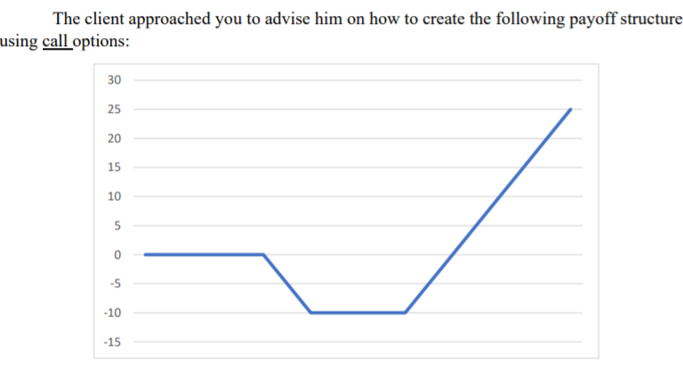 In Bloomberg, Go to the stock page by entering the ticker of