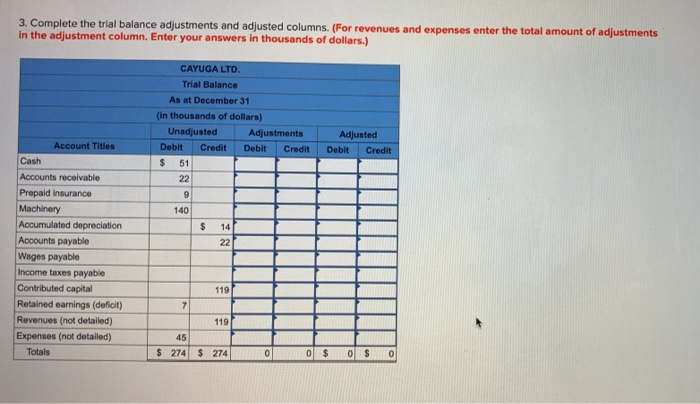 22 Prepaid insurance 9 Machinery (20-year life, no residual value) 140 Accumulated
