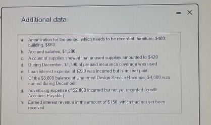  Additional data a. Amortization for the periud, which needs to be