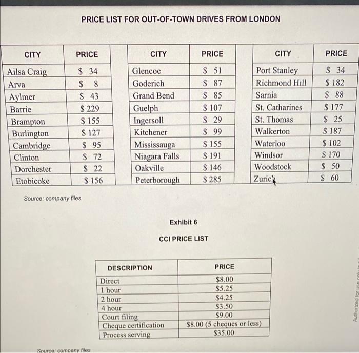 service. College Courier Inc. (CCI) had been in operation for almost four