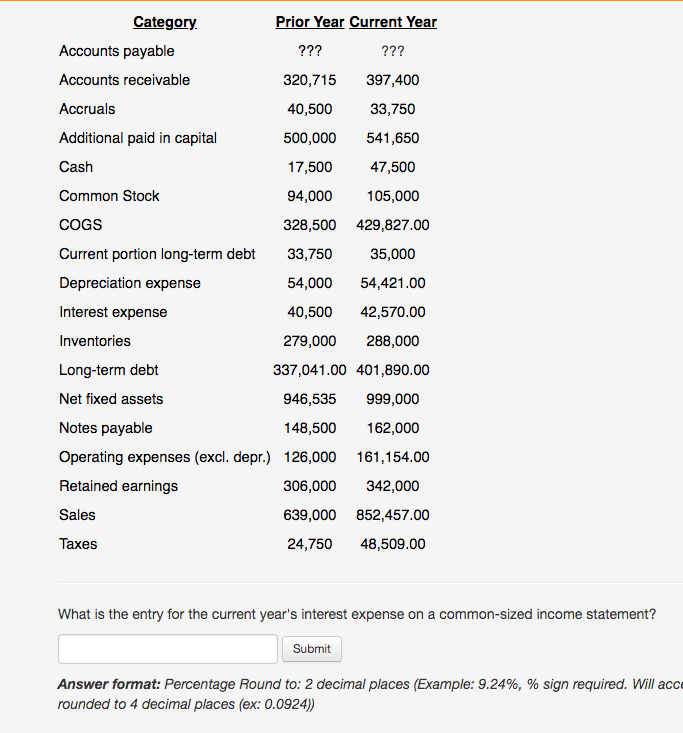 Category Prior Year Current Year Accounts payable ??? ??? Accounts receivable
