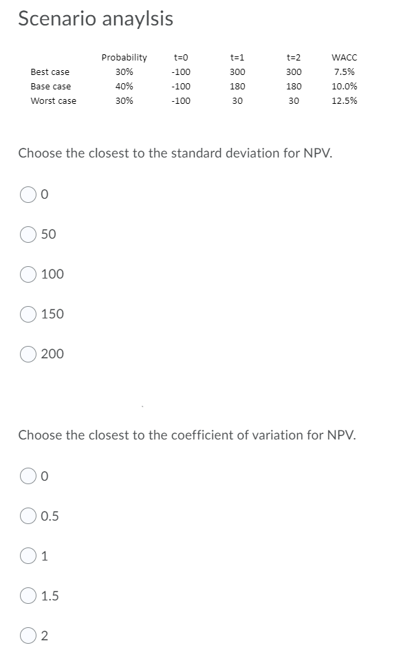  Scenario anaylsis t=2 300 Best case Base case Worst case Probability