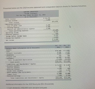 Presented below are the 2021 income statement and comparative balance sheets