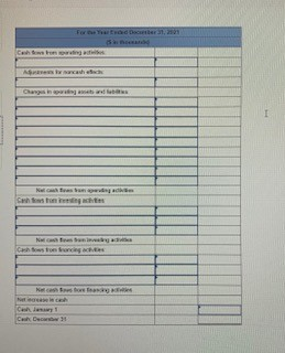 31, 2021 ($ in thousands) Sales revenue $ 18,250 Service revenue 7,400